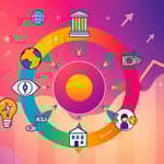 Sector Rotation Secrets: Capitalize on Shifting Industry Trends
